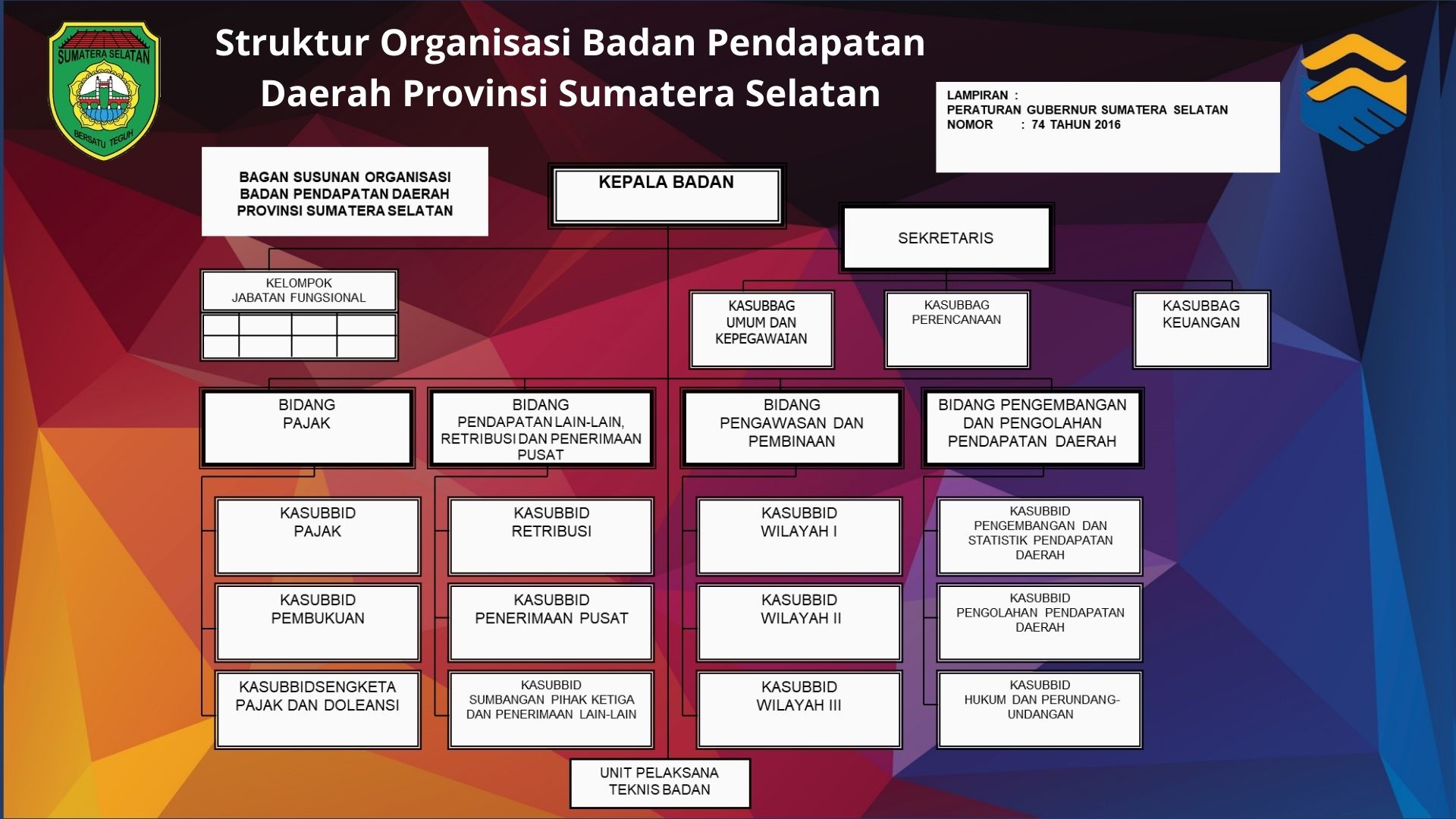 Struktur Organisasi Badan Pendapatan Daerah Provinsi Sumatera Selatan